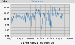 barometer